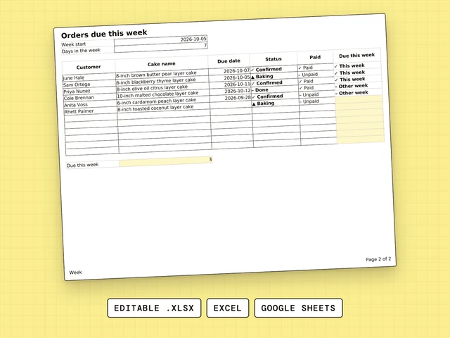 Orders Due This Week cover: Jobs & Work Orders spreadsheet, editable .xlsx for Excel and Google Sheets