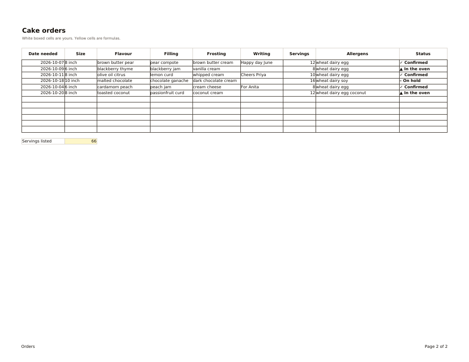 Cake Order Form, the Orders tab: six sample cake orders with date needed, flavor, servings, allergens and status