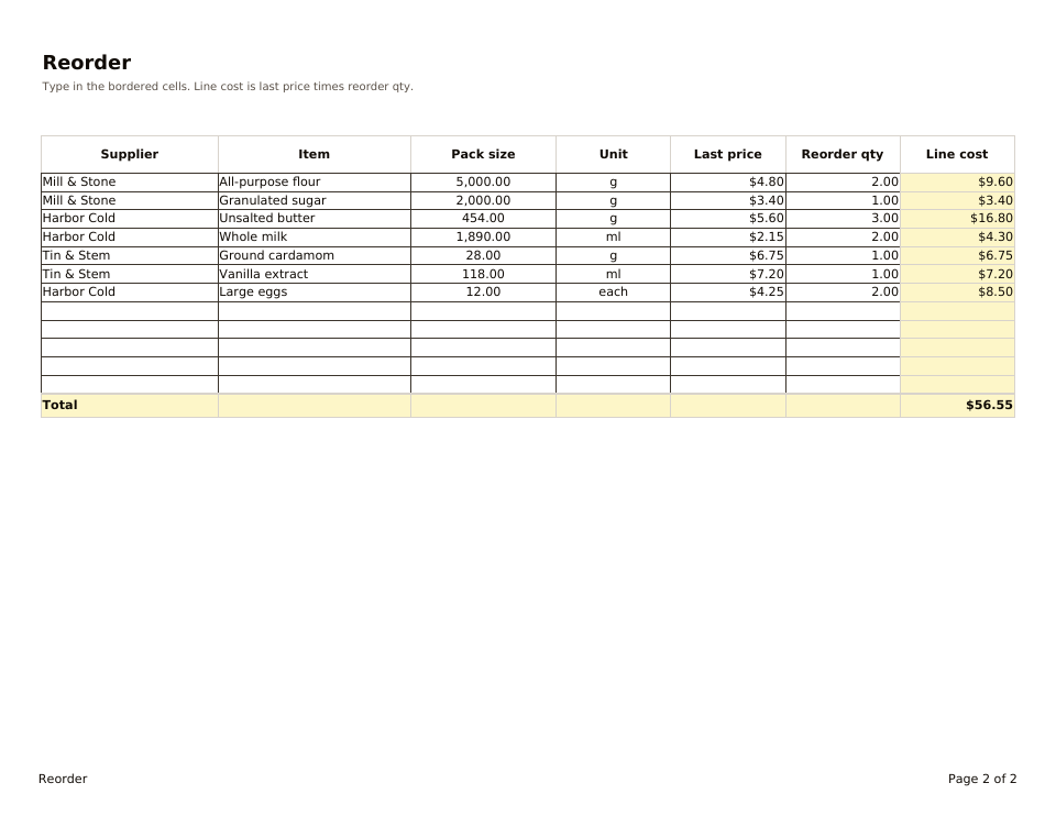 Supplier Reorder, the Reorder tab: seven sample lines across three suppliers with a 56.55 dollars total